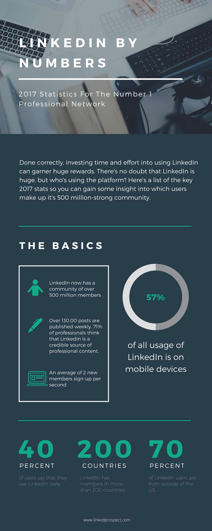 LinkedIn By Numbers