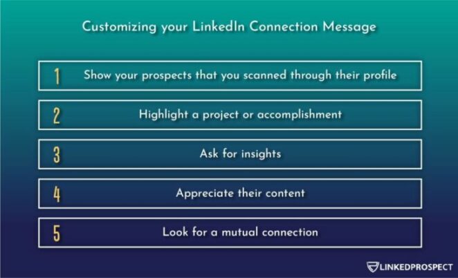 Customizing your LinkedIn Connection Message