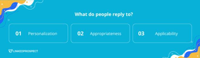 LinkedIn Best Templates by LinkedProspect - What do people reply to?