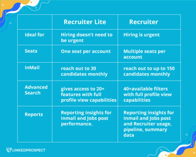The difference between LinkedIn Recruiter vs LinkedIn Recruiter Lite