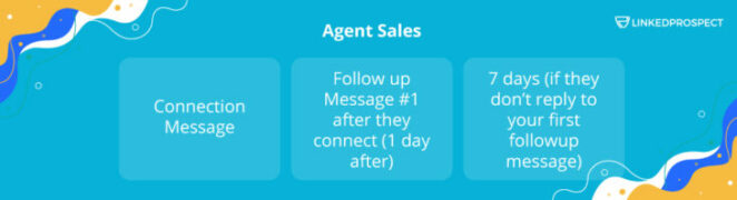 Agent Sales - LinkedIn Script Templates